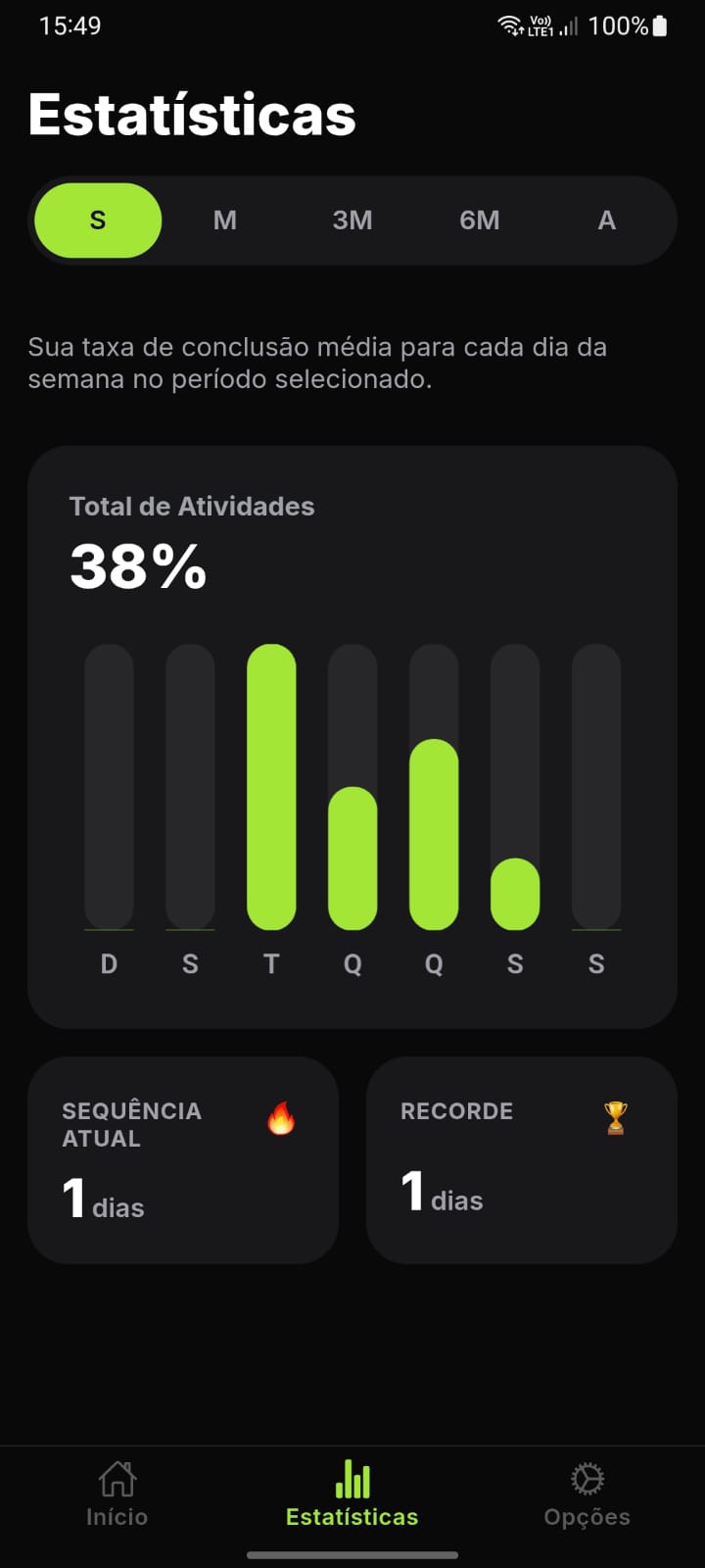 Tela de estatísticas de progresso